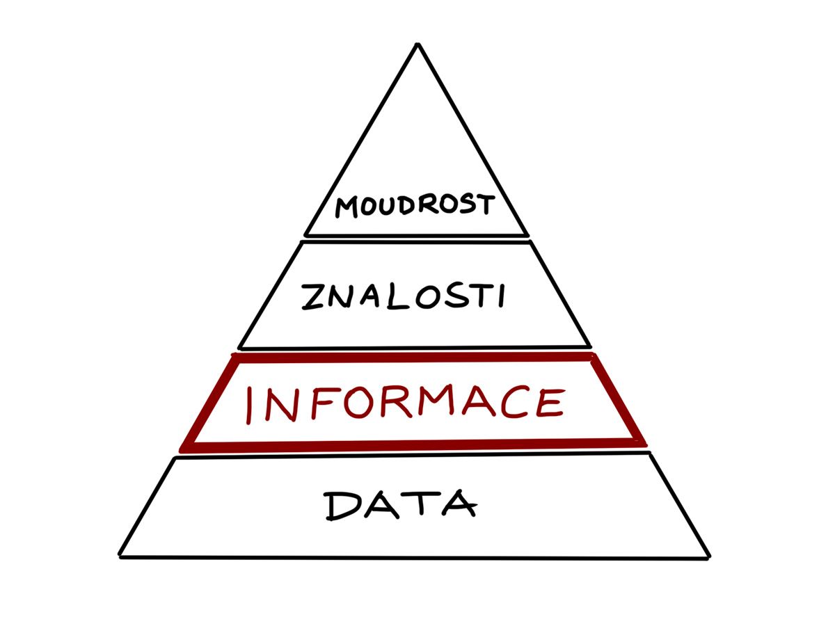 Co jsou to informace a data?